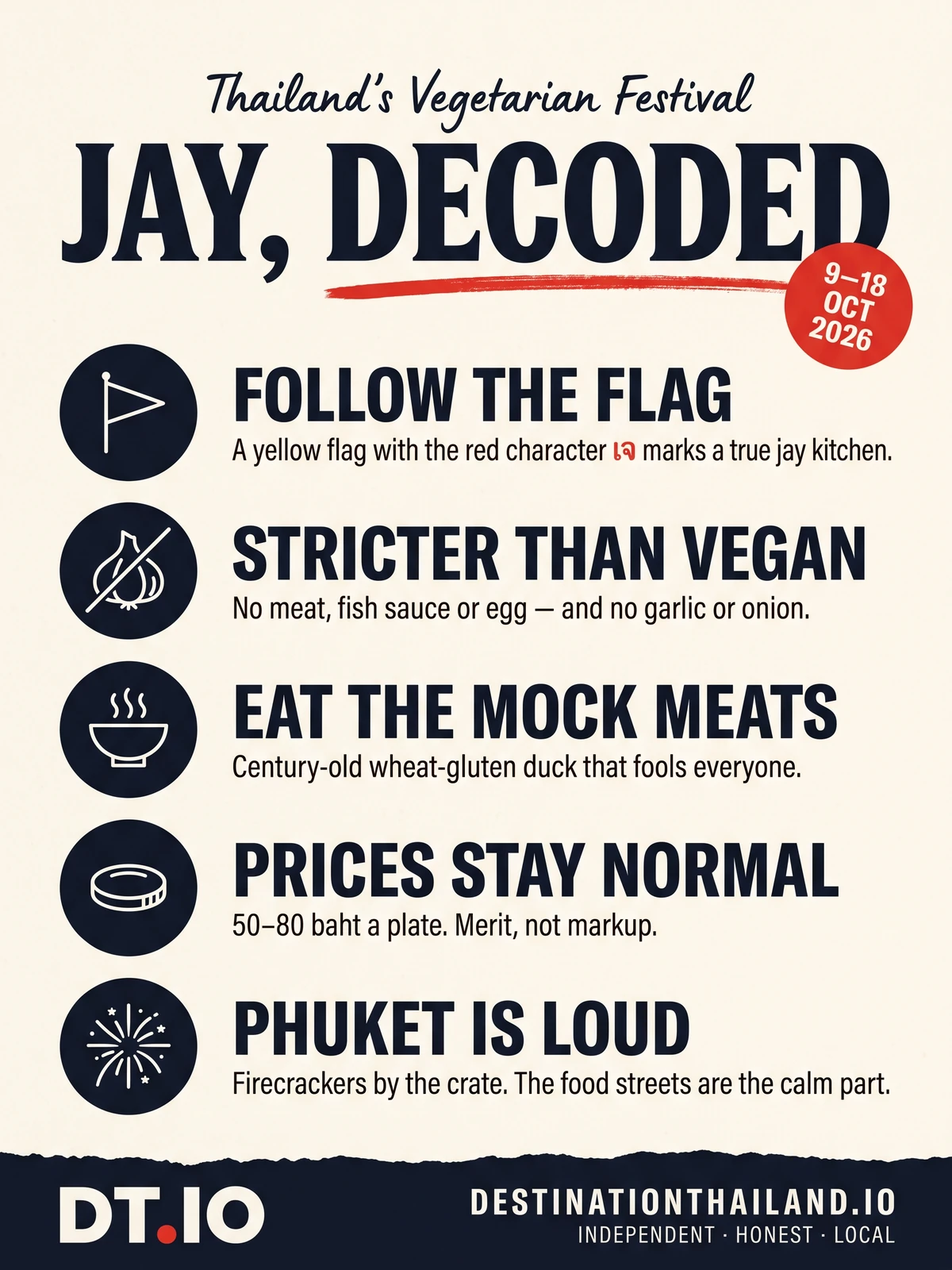 Jay decoded infographic for Thailand Vegetarian Festival 9-18 October 2026: follow the yellow flag, stricter than vegan, eat the mock meats, prices stay normal, Phuket is loud