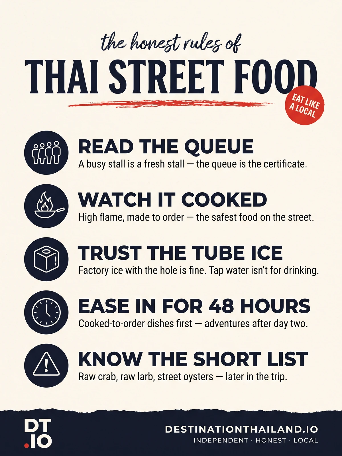 Thai street food safety rules infographic: read the queue, watch it cooked, trust the tube ice, ease in for 48 hours, know the short list