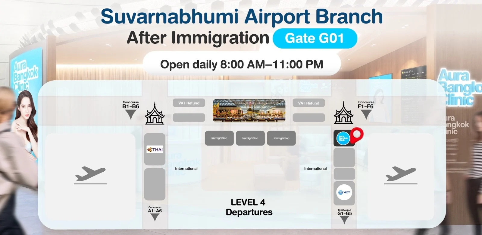 Map of Suvarnabhumi Level 4 departures showing Aura Bangkok Clinic after immigration at gate G01, between Concourse F and Concourse G
